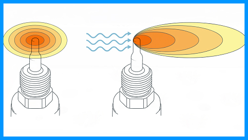Thermal Flow Sensors